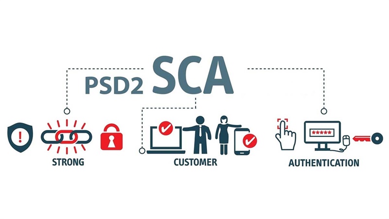   SCA - 3DS izuzeća kod provođenja transakcija