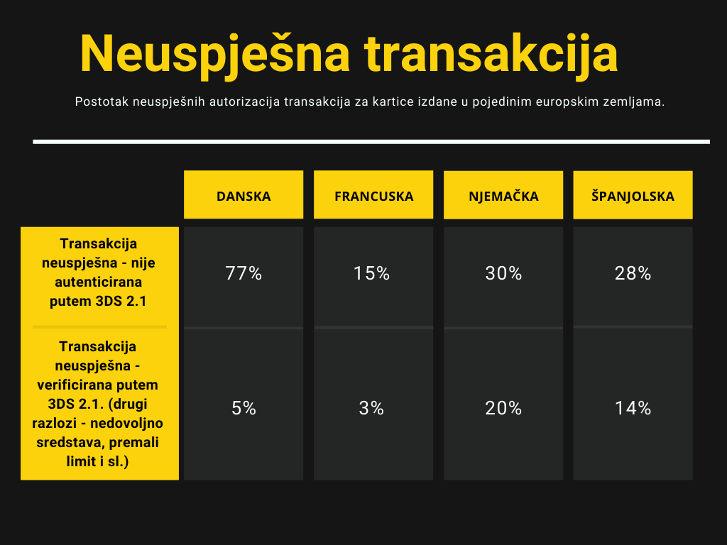 Kako teče primjena PSD2 regulative u Europi